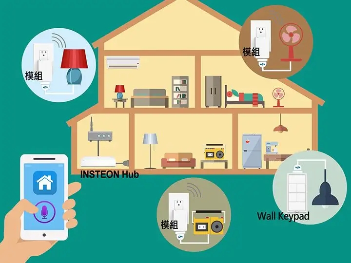 智能家居安裝難嗎？