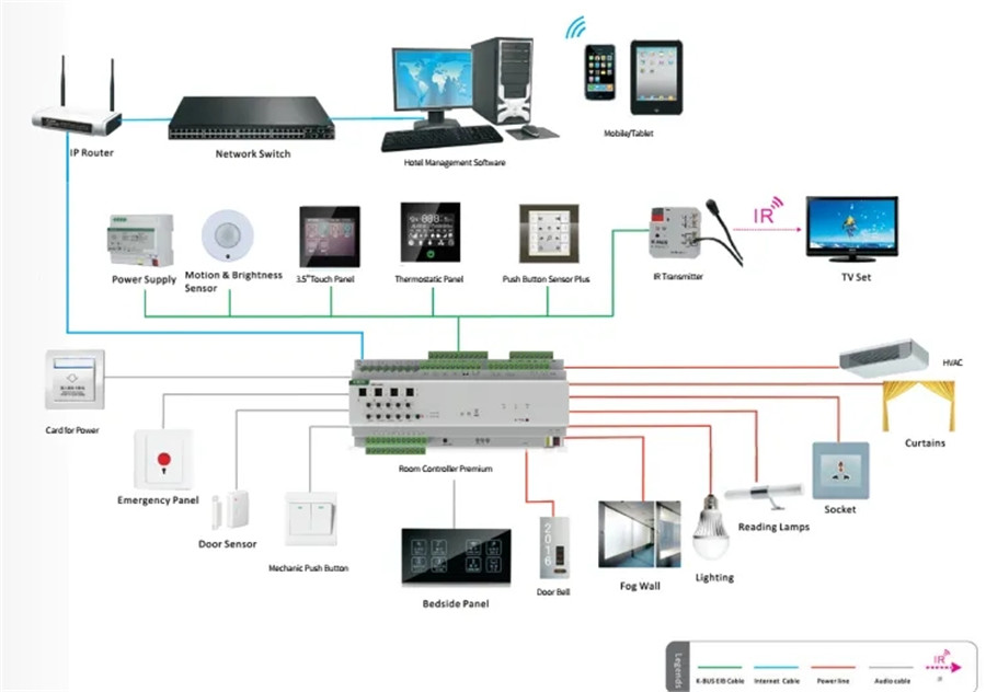 KNX總線和RS485總線在硬件方面有什么區(qū)別？