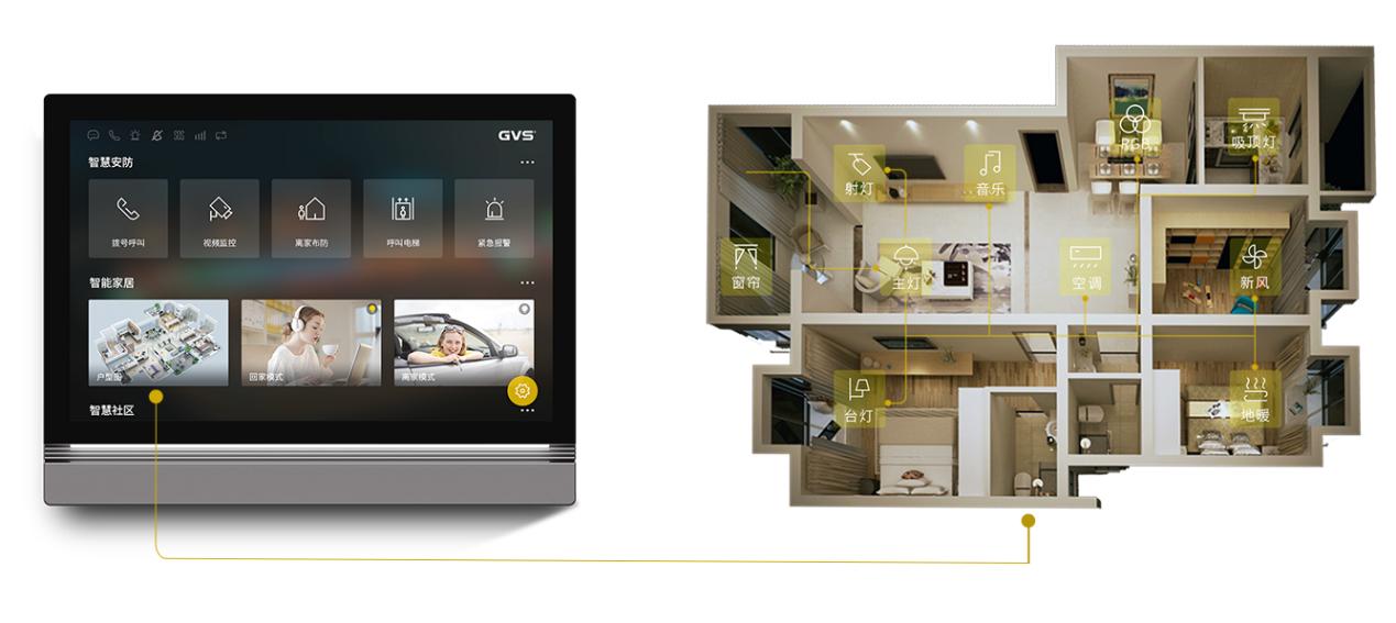 全屋智能 全屋智能