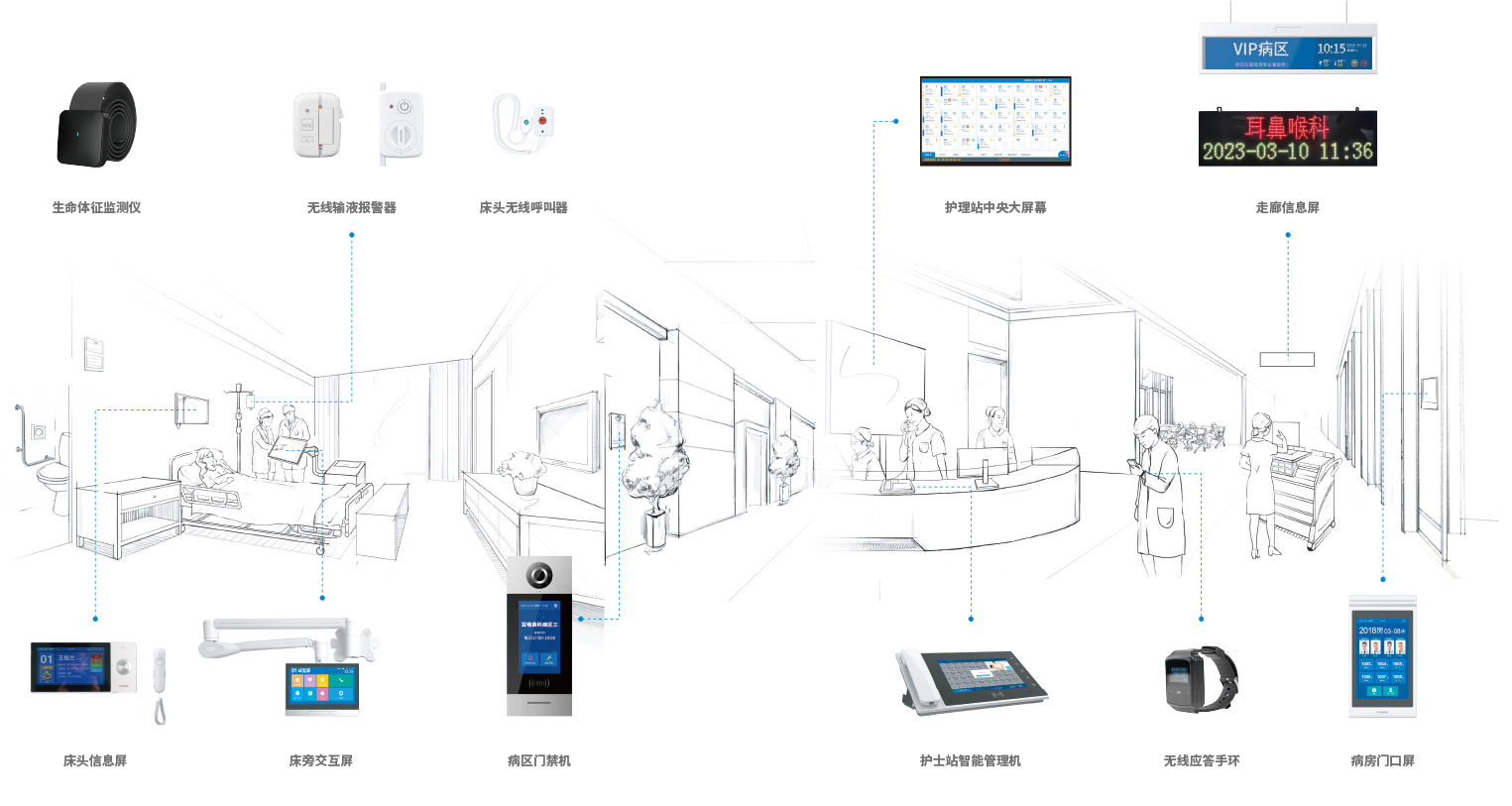 醫(yī)護(hù)對講系統(tǒng)
