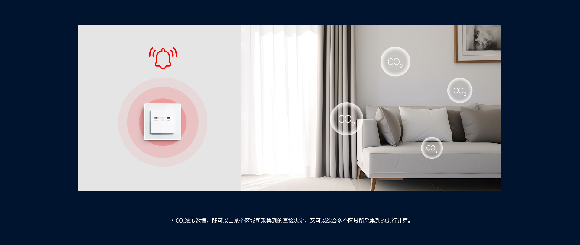 CO?含量過高？拉響警報！